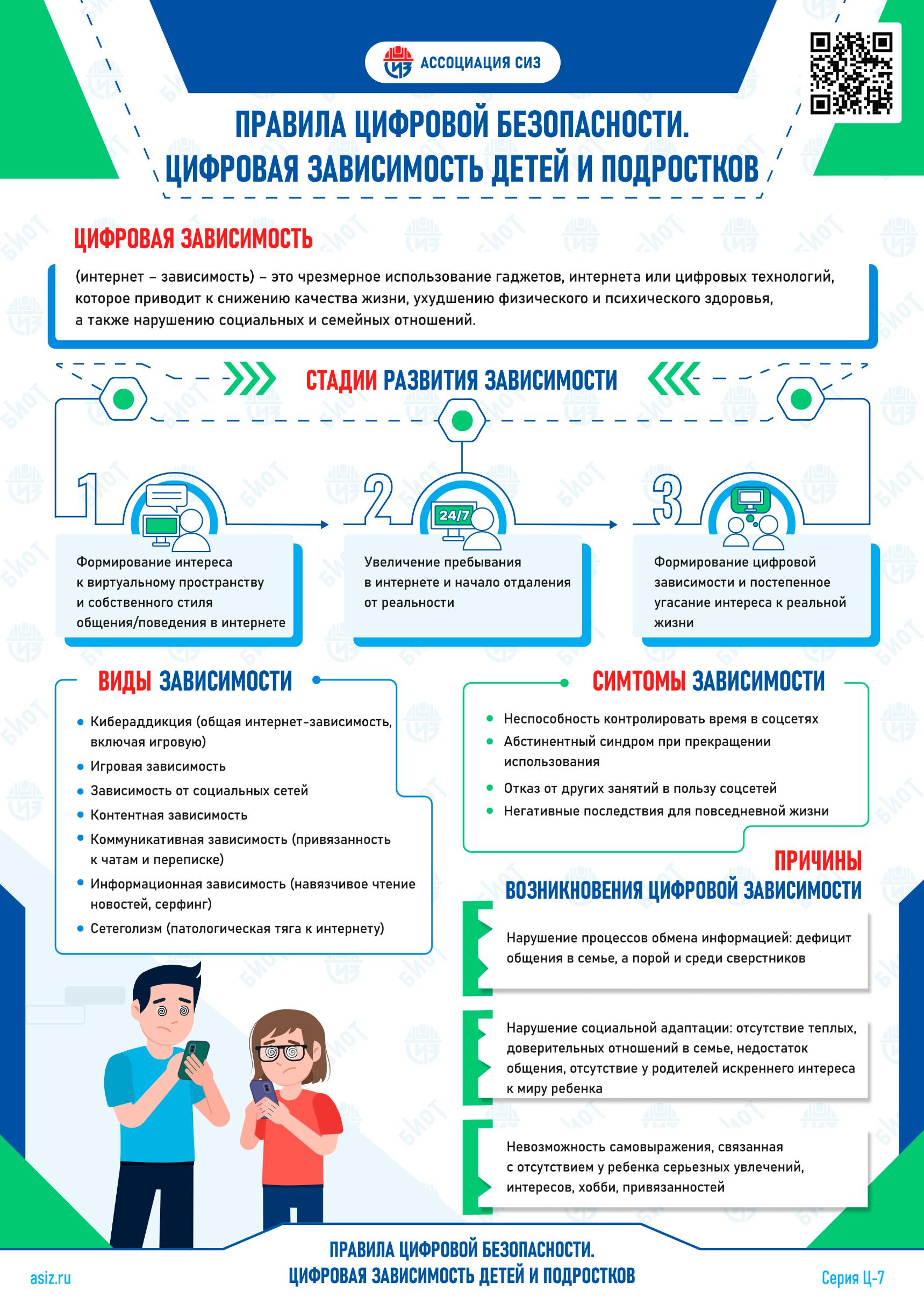 Правила цифровой безопасности для детей и взрослых!